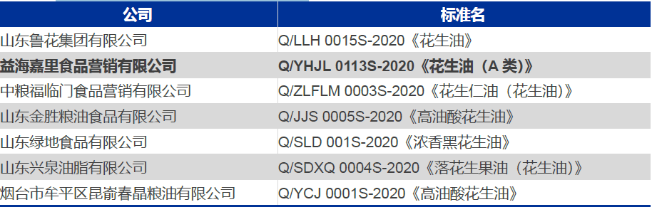 技术分析：国内粮油龙头金龙鱼，分享长线逻辑！