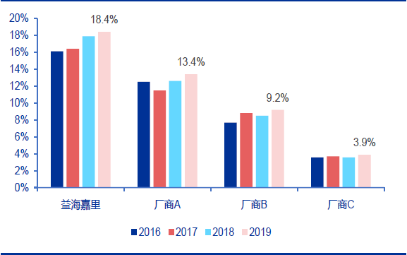 技术分析：国内粮油龙头金龙鱼，分享长线逻辑！