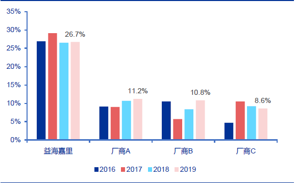 技术分析：国内粮油龙头金龙鱼，分享长线逻辑！