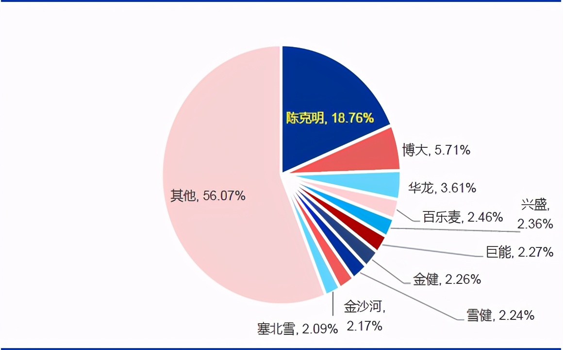 技术分析：国内粮油龙头金龙鱼，分享长线逻辑！