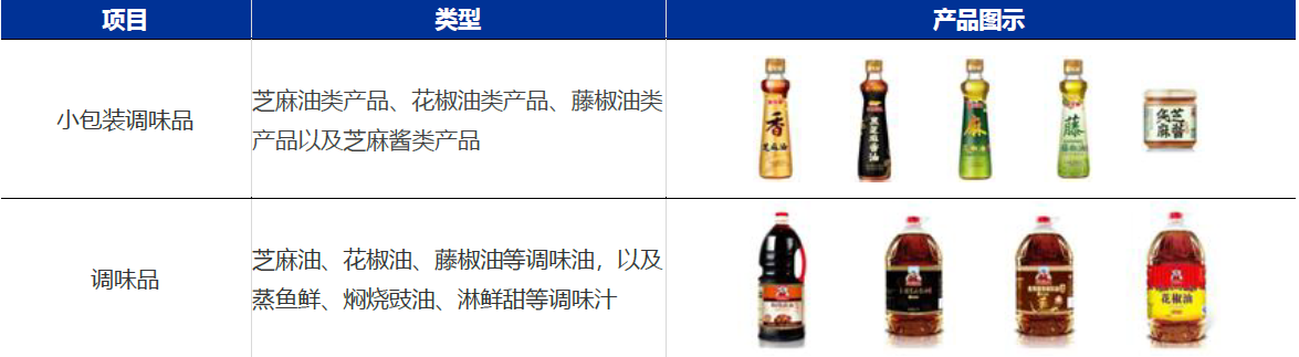 技术分析：国内粮油龙头金龙鱼，分享长线逻辑！