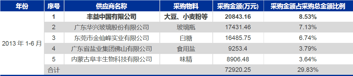 技术分析：国内粮油龙头金龙鱼，分享长线逻辑！