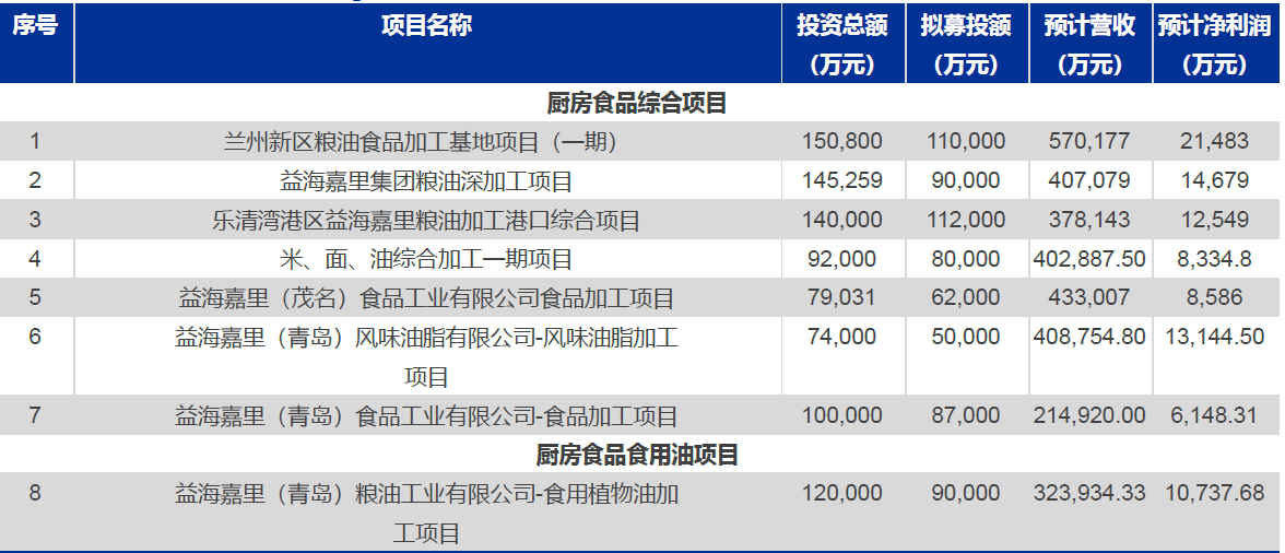 技术分析：国内粮油龙头金龙鱼，分享长线逻辑！