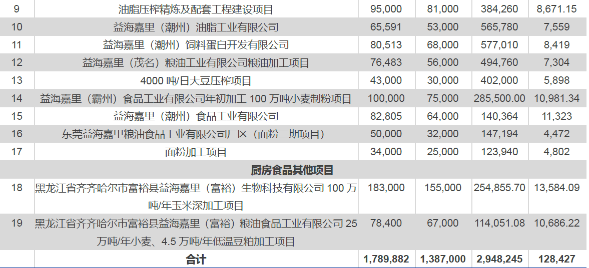技术分析：国内粮油龙头金龙鱼，分享长线逻辑！
