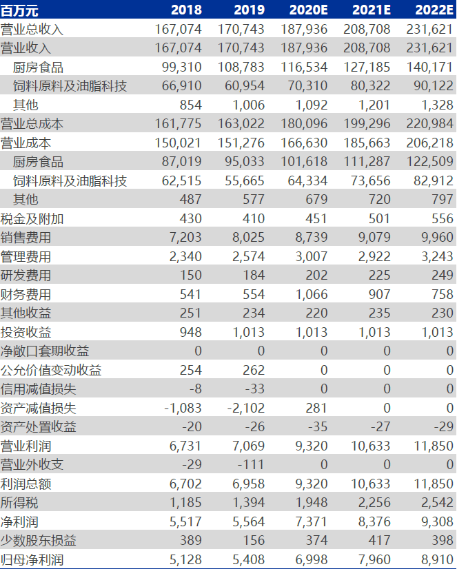 技术分析：国内粮油龙头金龙鱼，分享长线逻辑！
