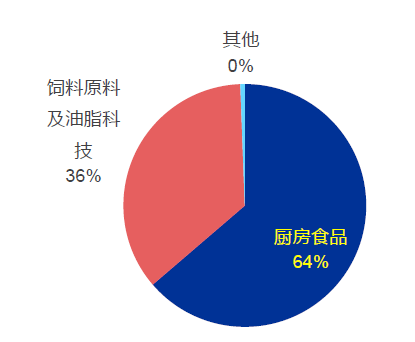 技术分析：国内粮油龙头金龙鱼，分享长线逻辑！