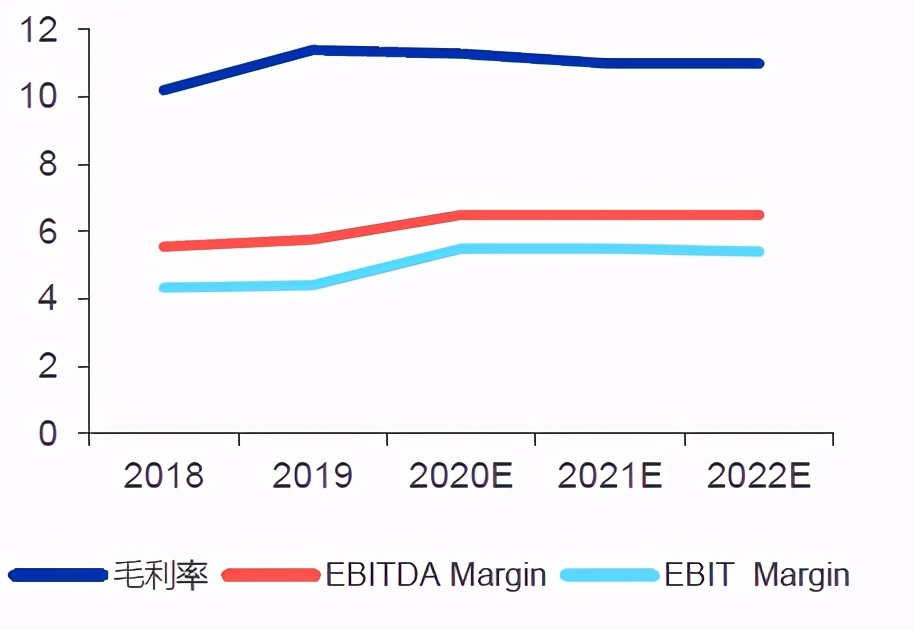 技术分析：国内粮油龙头金龙鱼，分享长线逻辑！