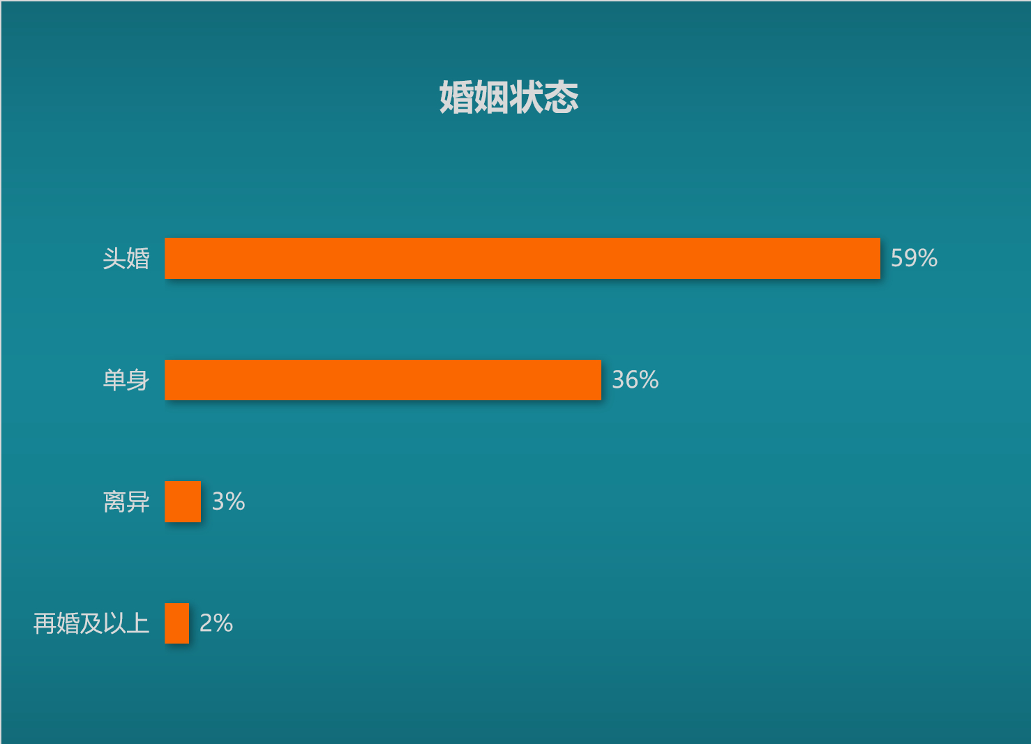婚姻状态.jpg 婚姻状态.jpg