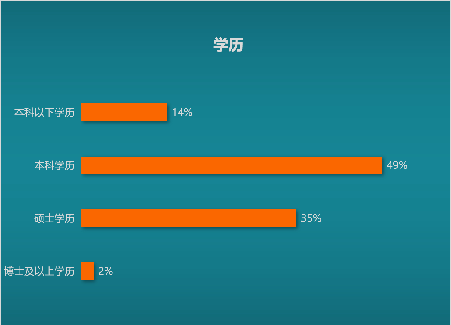学历.jpg 学历.jpg