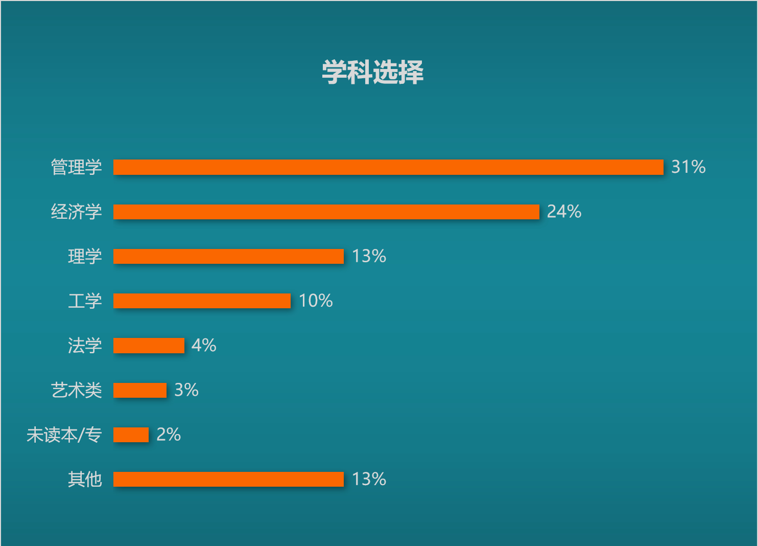 学科选择.jpg 学科选择.jpg