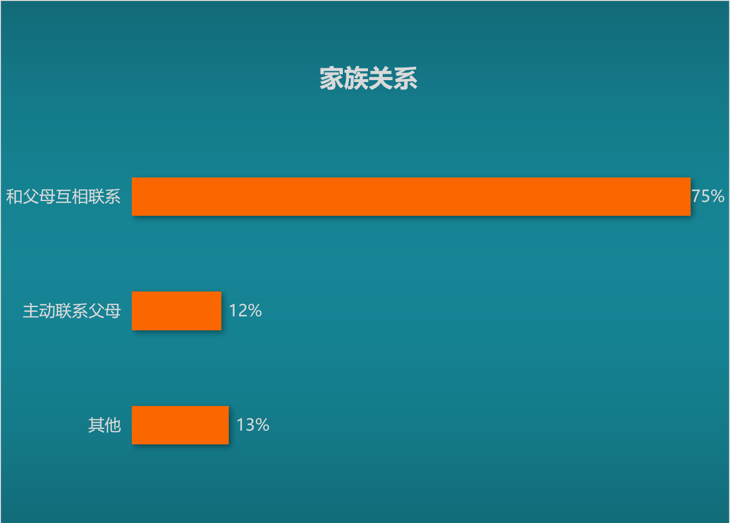 家族关系.jpg 家族关系.jpg