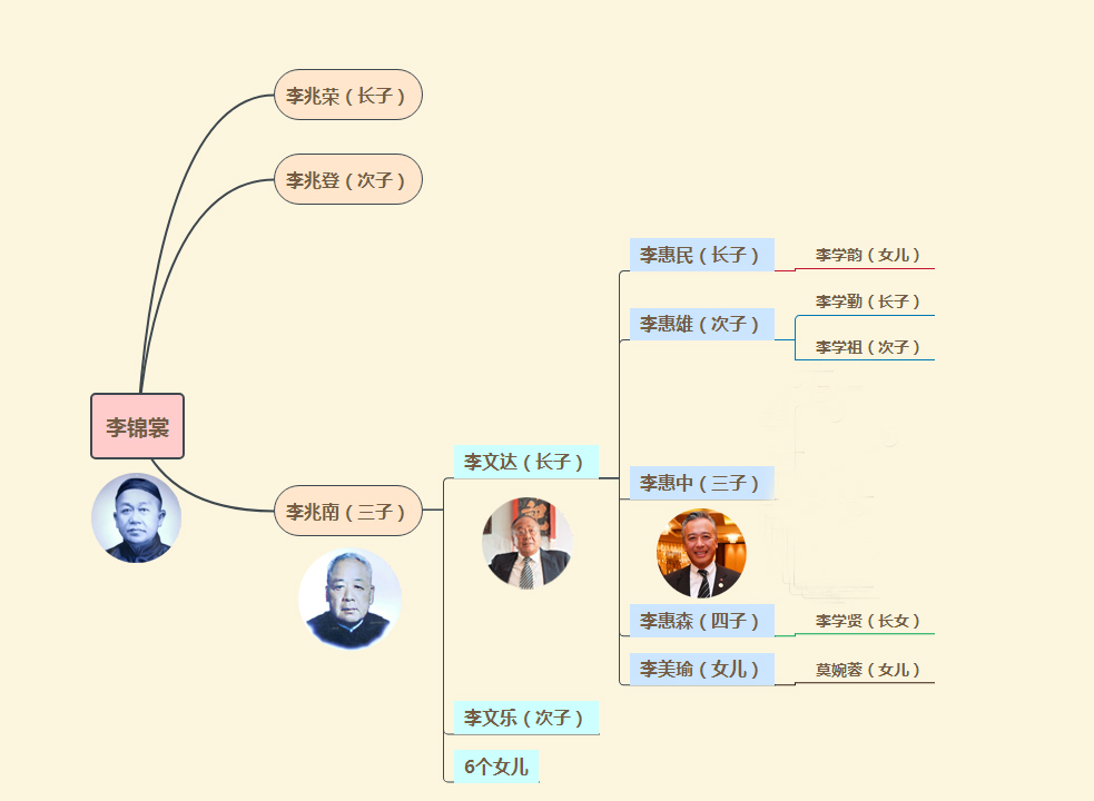 李锦记家族表.jpg