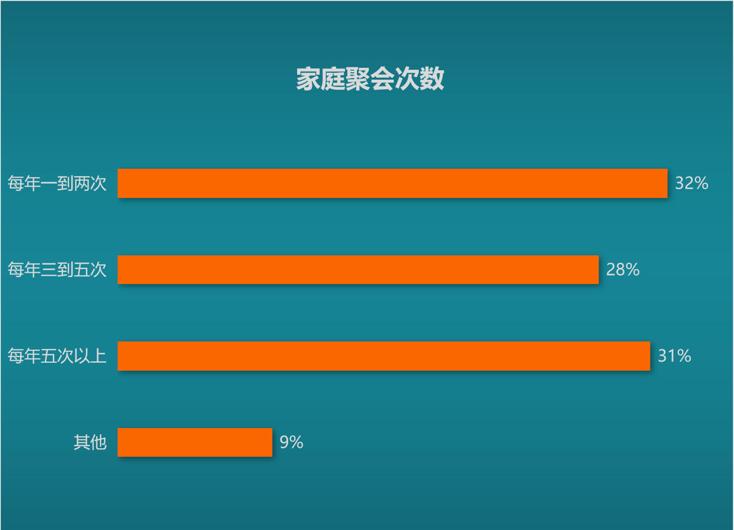 聚会.jpg 聚会.jpg