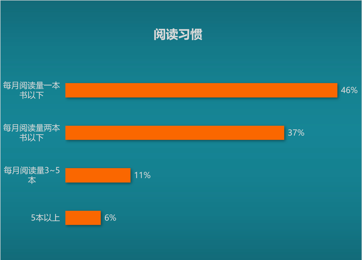 阅读习惯.jpg 阅读习惯.jpg