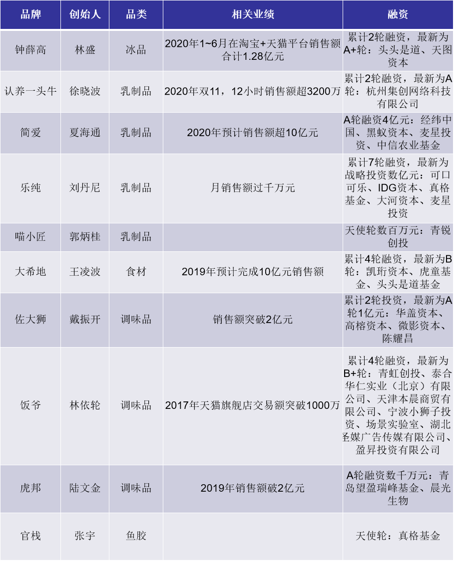 其他.png 其他.png