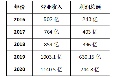微信截图_20210301153812.png 微信截图_20210301153812.png