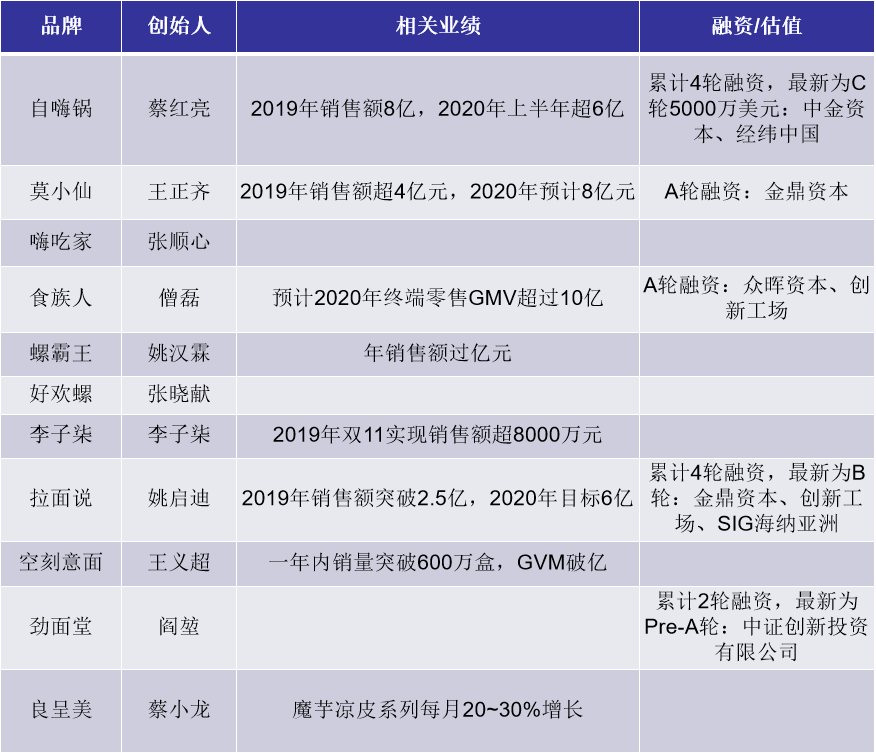方便食品.png 方便食品.png