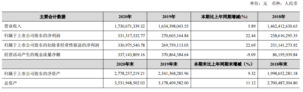 金徽营收利润.png 金徽营收利润.png