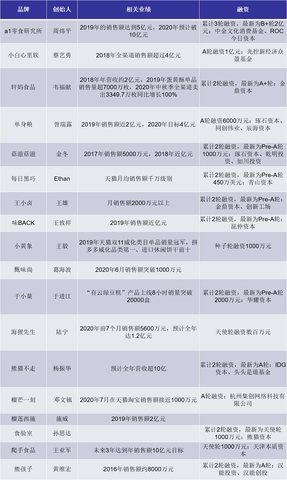 零食.png 零食.png