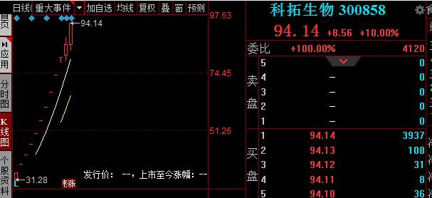 科拓生物:拥有10000余株乳酸菌菌株