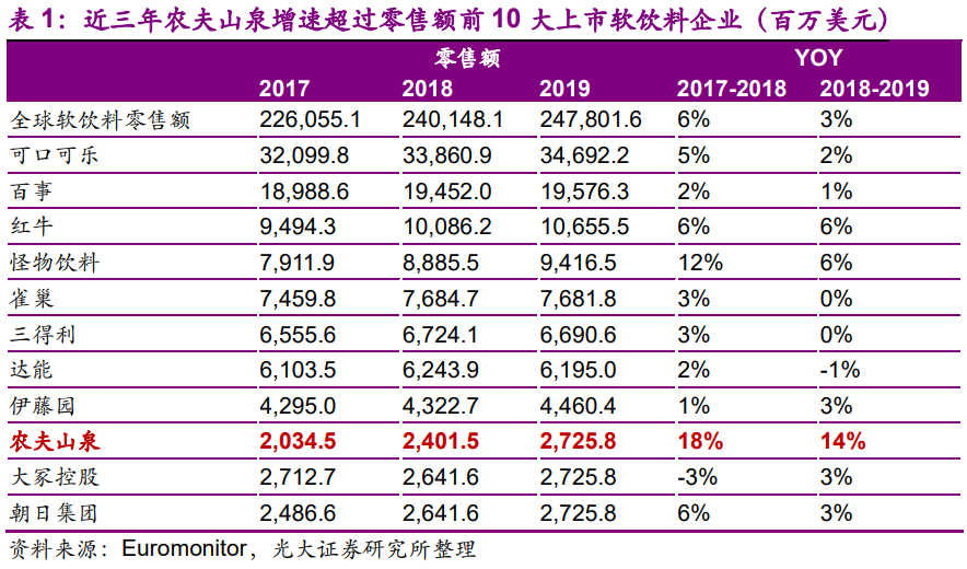 农夫山泉上市,宁可买贵,也不愿错过
