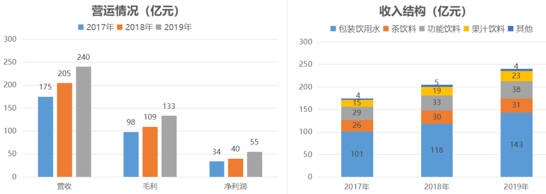农夫山泉上市,宁可买贵,也不愿错过