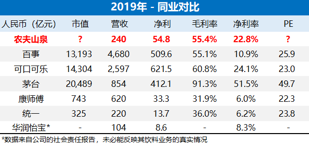 农夫山泉上市,宁可买贵,也不愿错过