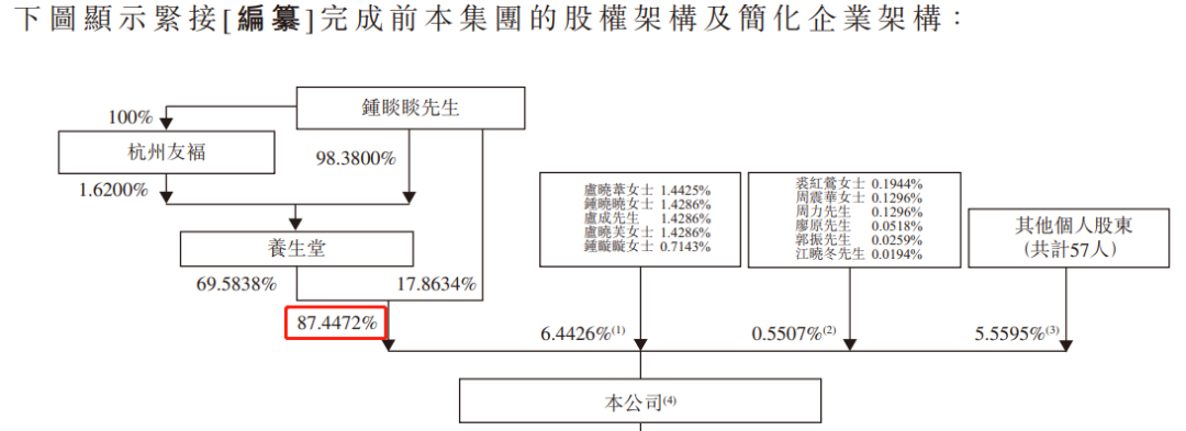 农夫山泉上市,宁可买贵,也不愿错过