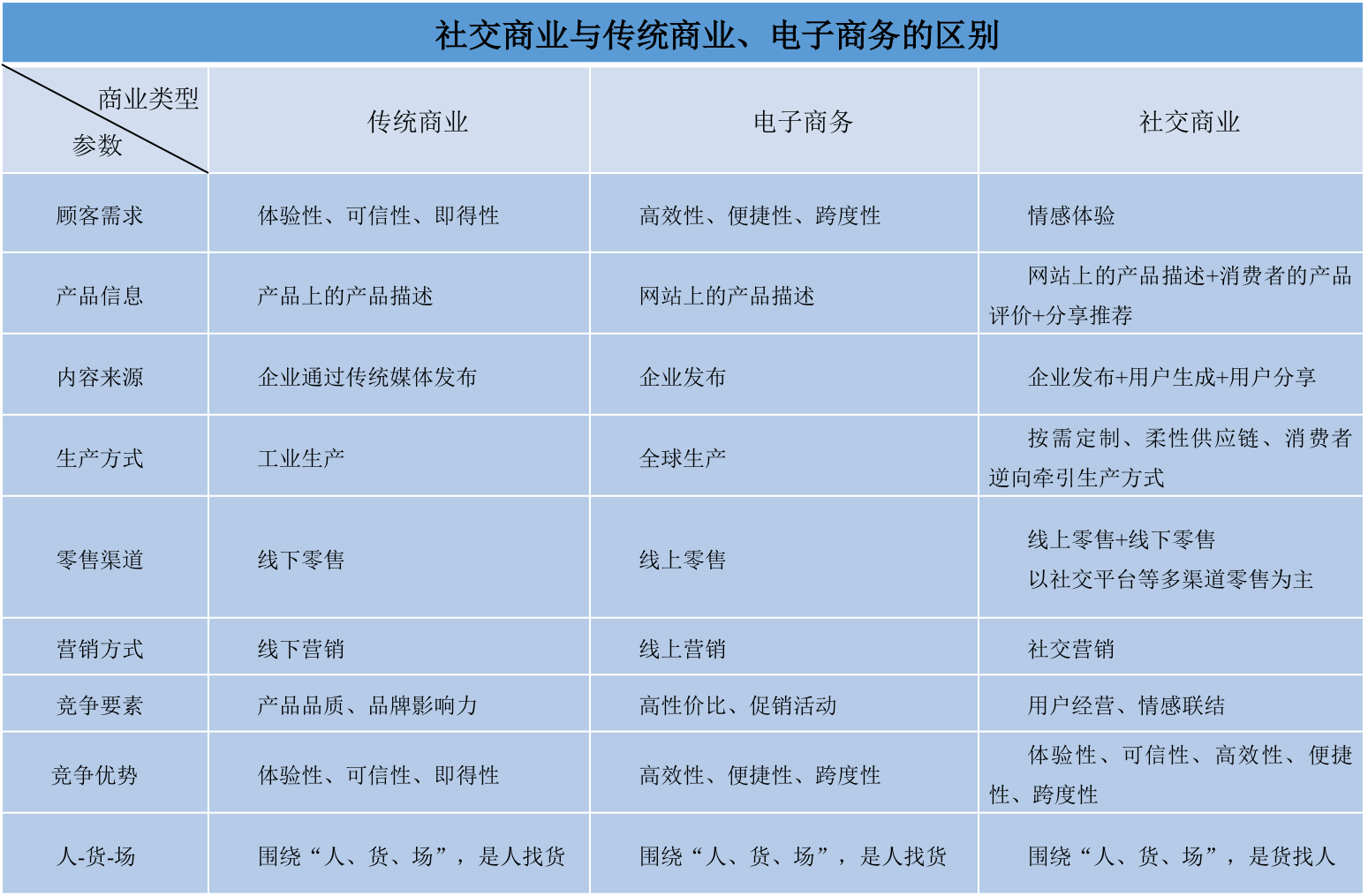 一文看懂社交新零售的前世今生