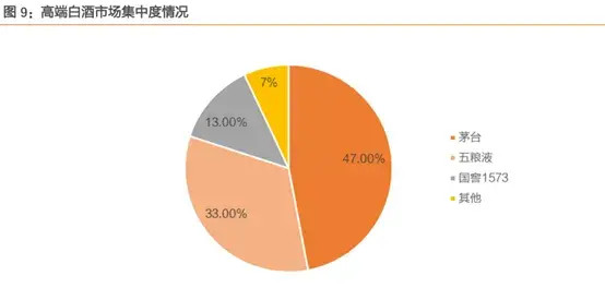 白酒龙头:不止茅台一只,依然具备翻倍的潜力