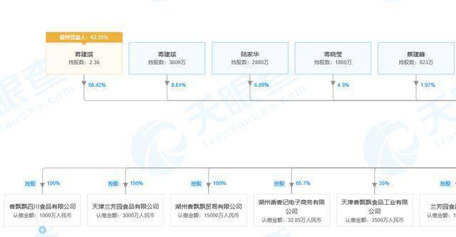 香飘飘年中财报有点“飘”:净利润亏损高达6388万