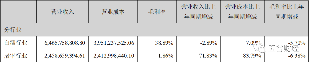 顺鑫农业上半年利润下滑15%,酒、肉产业均遇关卡