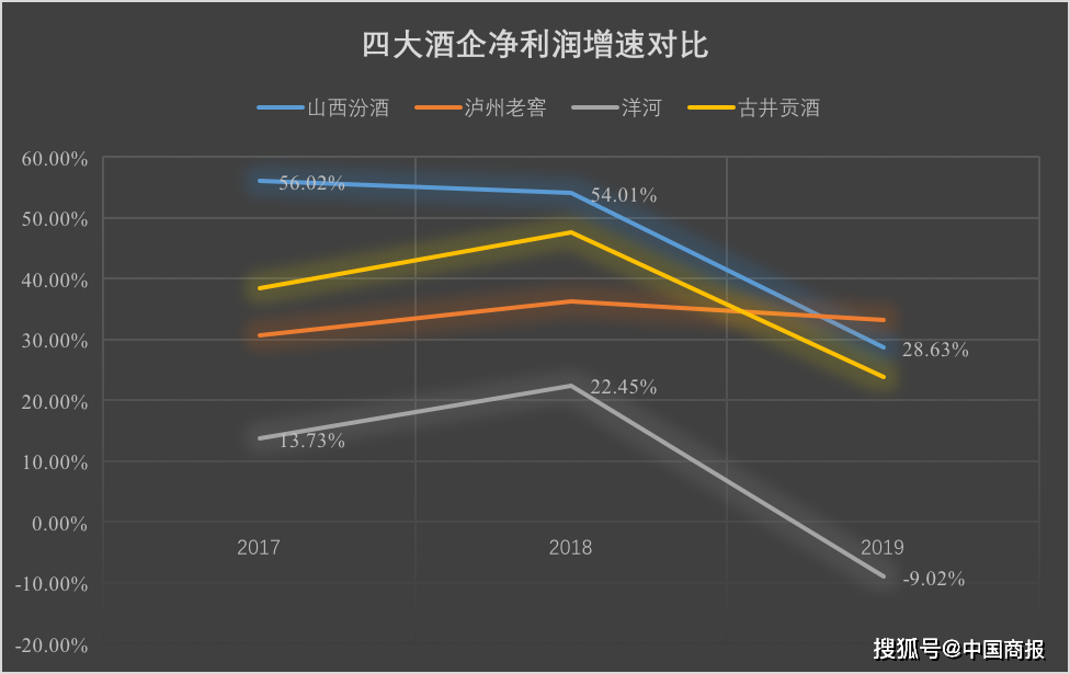 山西汾酒半年报双增长 今年以来股价涨幅超过100%