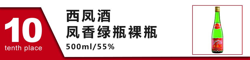 五粮液夺魁,汾酒紧随!新一期白酒热销榜出炉