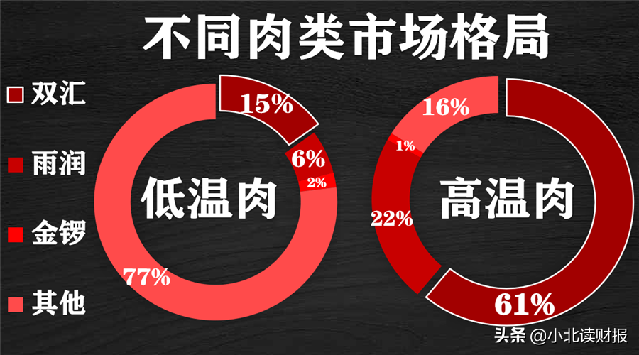 双汇发展背后是地表最强屠户打造的世界级猪肉航母!