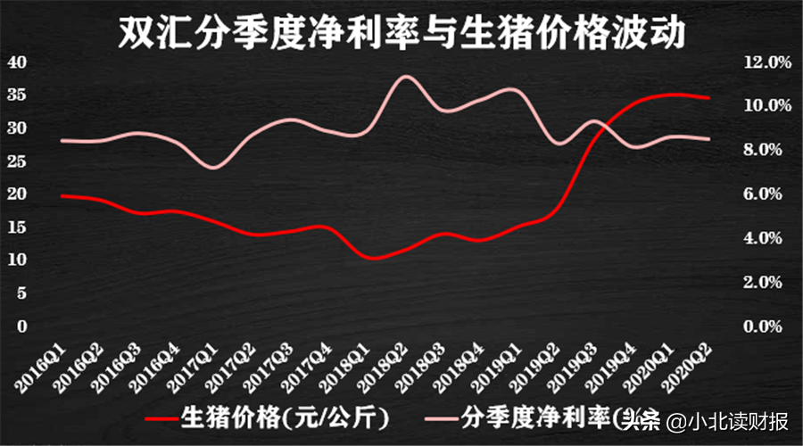 双汇发展背后是地表最强屠户打造的世界级猪肉航母!