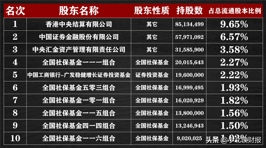 双汇发展背后是地表最强屠户打造的世界级猪肉航母!