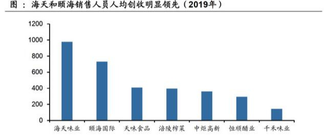 海天味业：价值6000亿的酱油,5年剑指万亿
