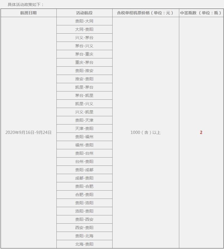 贵州茅台涨价是假的 但“乘机摇号购酒”门槛真提高了