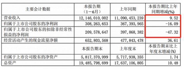 中国牛奶战争,光明掉队