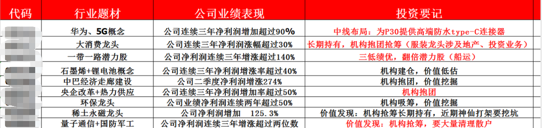 健康饮品企业再崛起，伊利全球织网