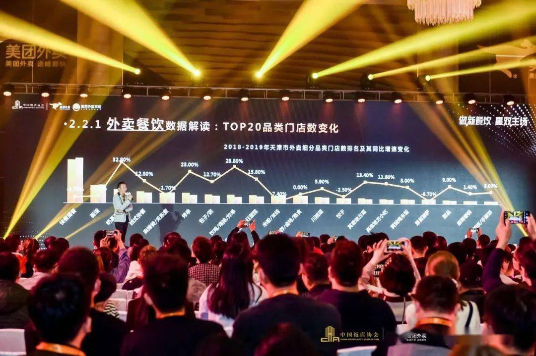 抓住六大趋势，助力企业业绩大增