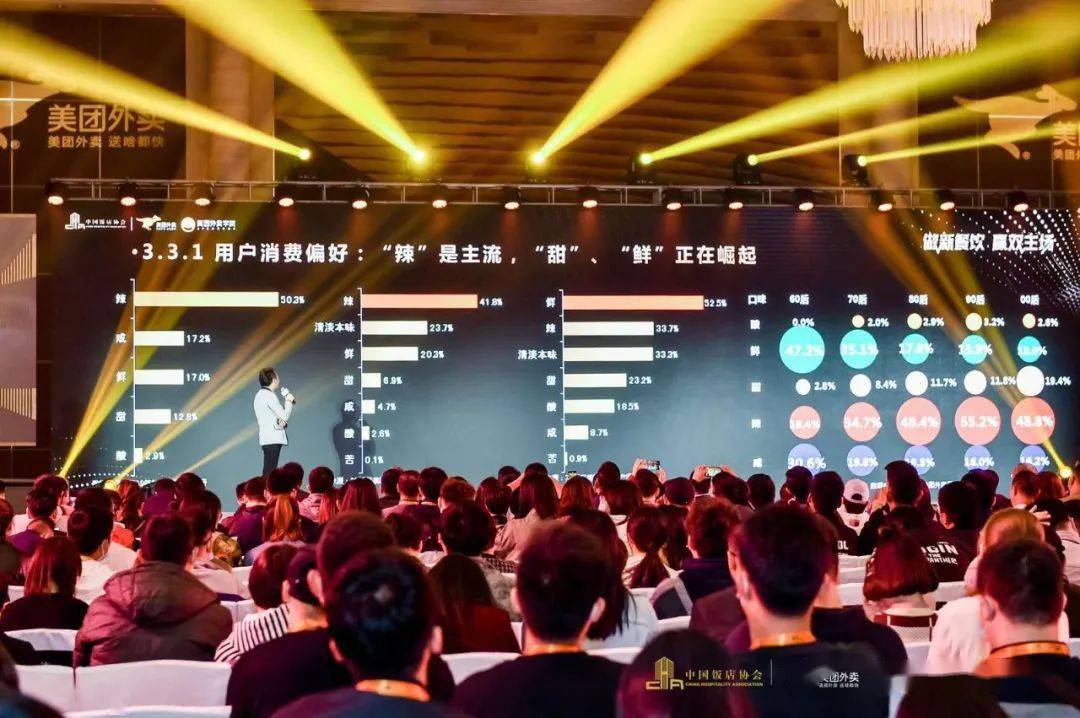 抓住六大趋势，助力企业业绩大增
