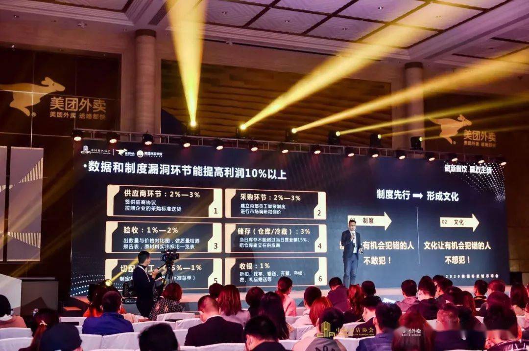 抓住六大趋势，助力企业业绩大增