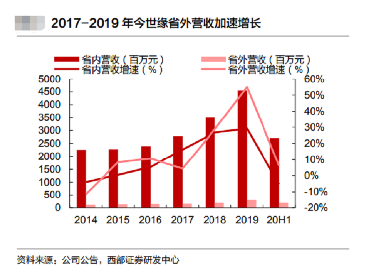 今世缘、毛铺进军江西,赣酒格局将发生怎样演变?