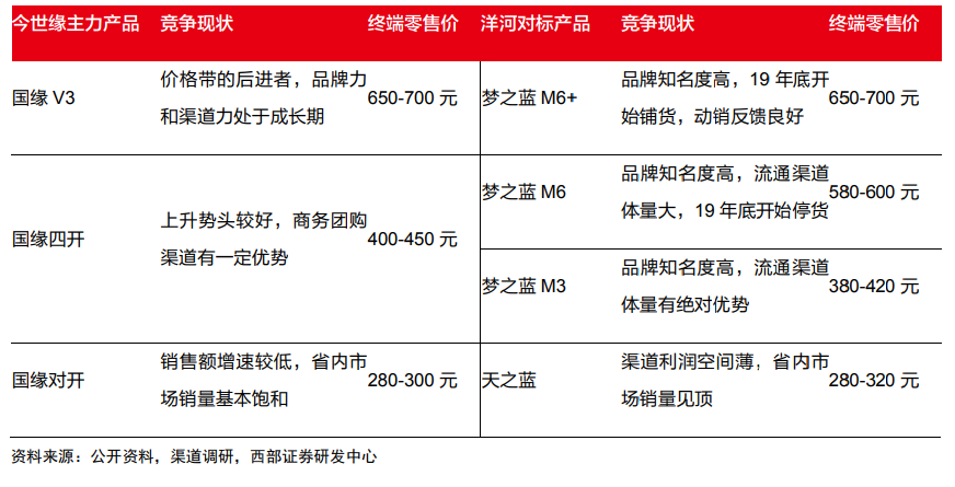 今世缘、毛铺进军江西,赣酒格局将发生怎样演变?