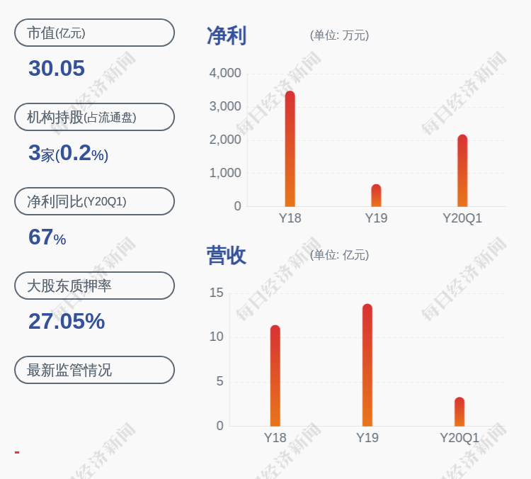海欣食品:副总经理兼董事会秘书王祺因个人原因辞职