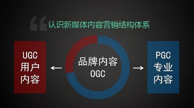 内容营销的精髓整理出来了