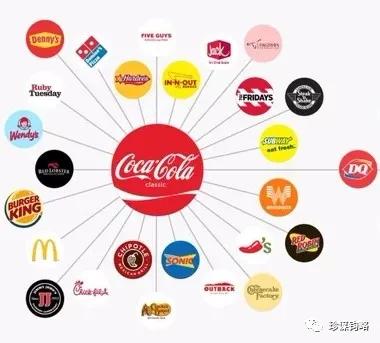 李瑞波:从可口可乐砍掉“僵尸品牌”说起
