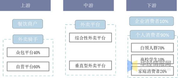 2020年餐饮外卖行业现状分析,美团在二三线城市更胜一筹